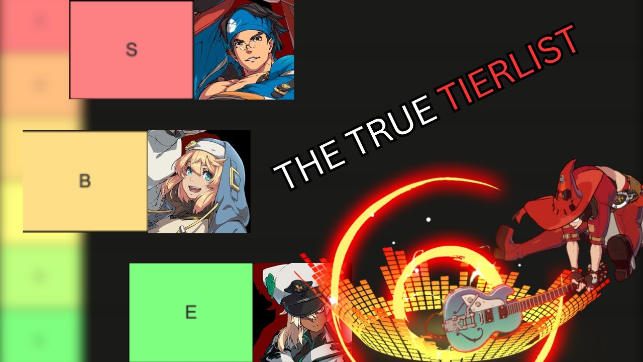 The TRUE ggst tier list! ||Guilty Gear -Strive-||