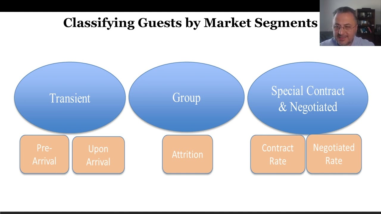 Revenue Management Chapter 7   Inventory and Pricing Management