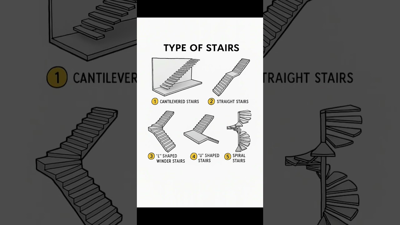 Basic Knowledge for Civil Engineering | Types of Stairs | #Shorts #Building