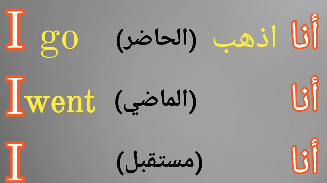 #انجليزي  الأزمنة الثلاثة ( الماضي والحاضر والمستقبل)