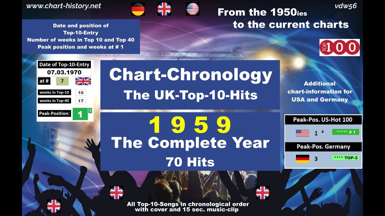 UK-Charts: The Top-10-HITS   1959