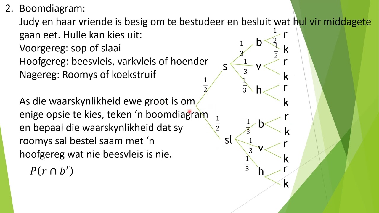 Graad 12 Hoofstuk 12 Les 1 Waarskynlikheid hersiening
