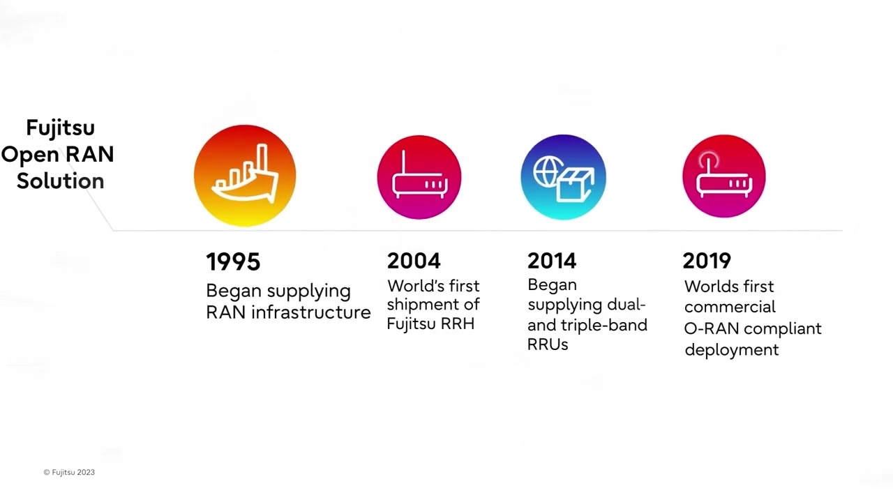 Open RAN: The Fujitsu Solution