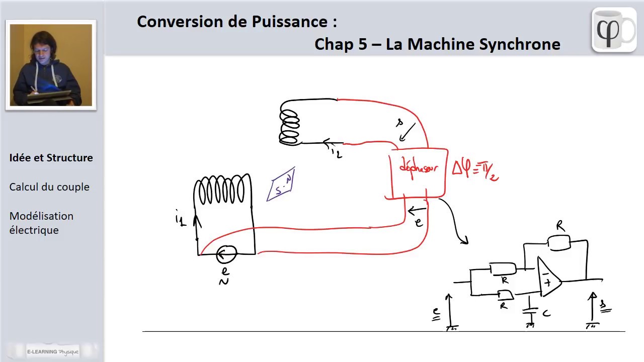 PSI/PTSI Machines Synchrones (1) : structure et idée d'ensemble