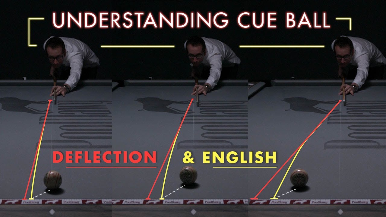 Understanding Cue Ball Deflection and English