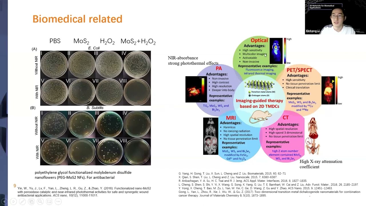 Transition Metal Dichalcogenides, their properties, exfoliation, and characterization | Xintong Li