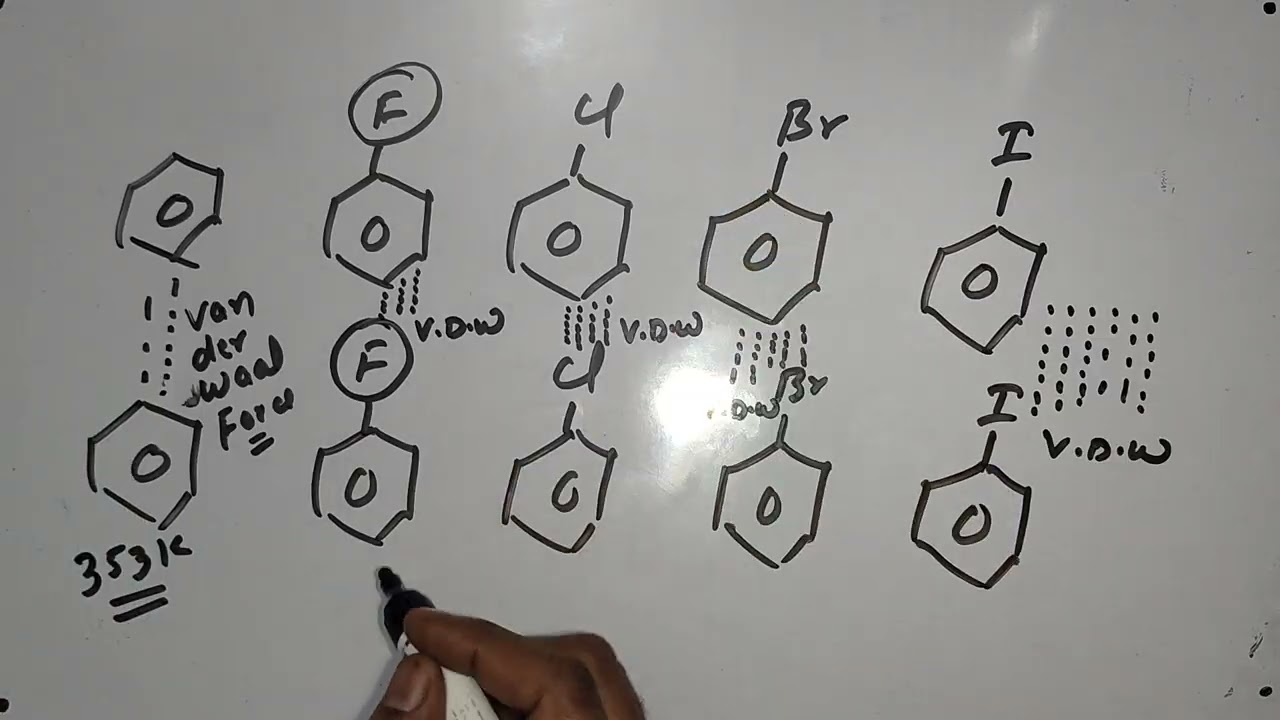 Boiling point explanation of different haloarenes 