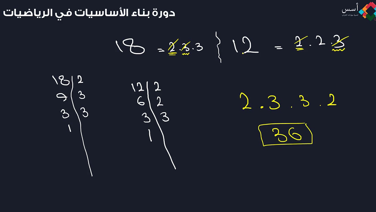 المضاعف المشترك الأصغر