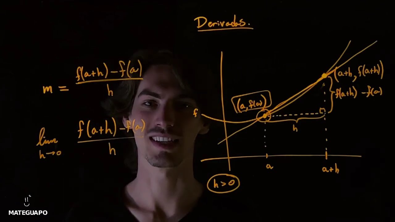 &iquest;Qu&eacute; es una DERIVADA? Desde cero | Curso de C&Aacute;LCULO DIFERENCIAL | Mateguapo