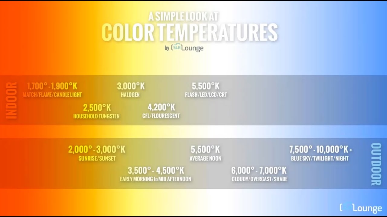 6 Tips to Understanding White Balance and Color Temperature