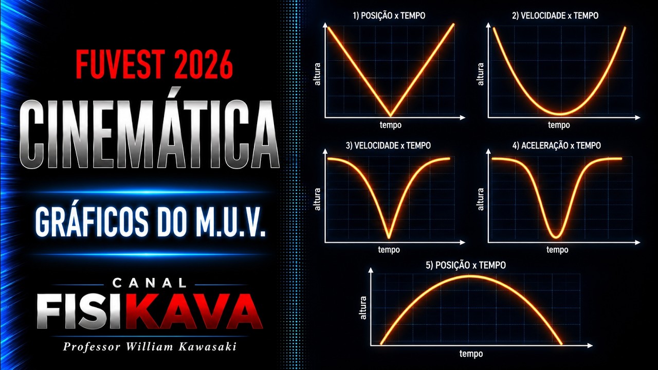 FUVEST 2026 - Uma criança brinca com uma bolinha, deixando-a cair em direção ao chão, onde ela quica