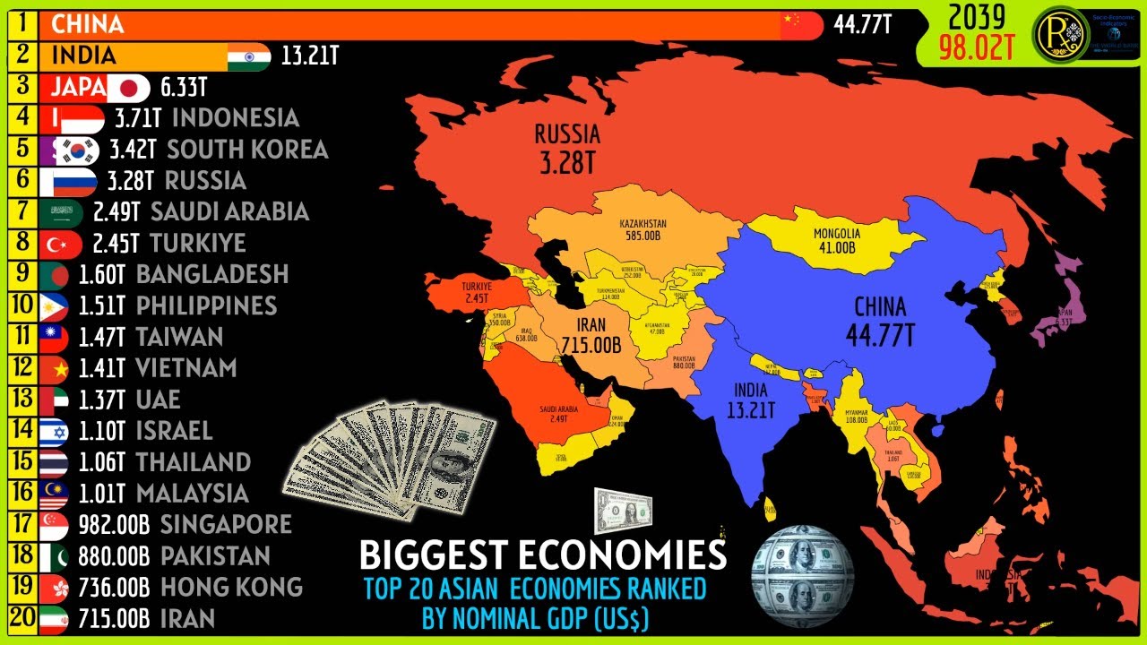 20 КРУПНЕЙШИХ ЭКОНОМИК АЗИИ ПО НОМИНАЛЬНОМУ ВВП (ДОЛЛАРЫ США)