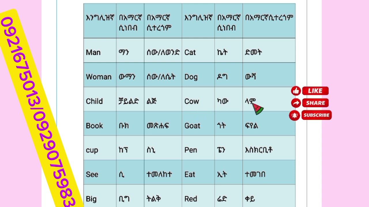 እንግሊዝኛ ቋንቋ ቃላት ምስረታ