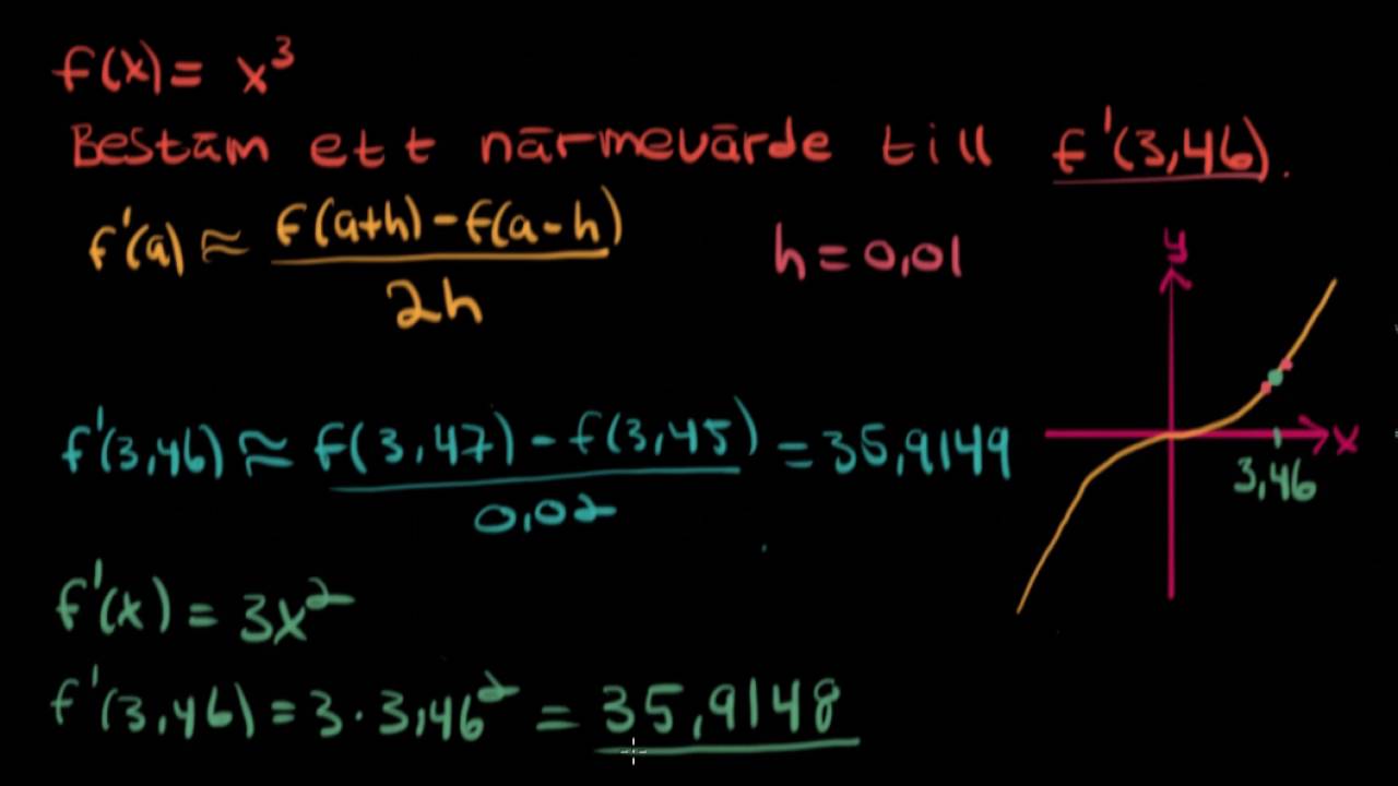 Grafisk och numerisk derivering- Matte 3