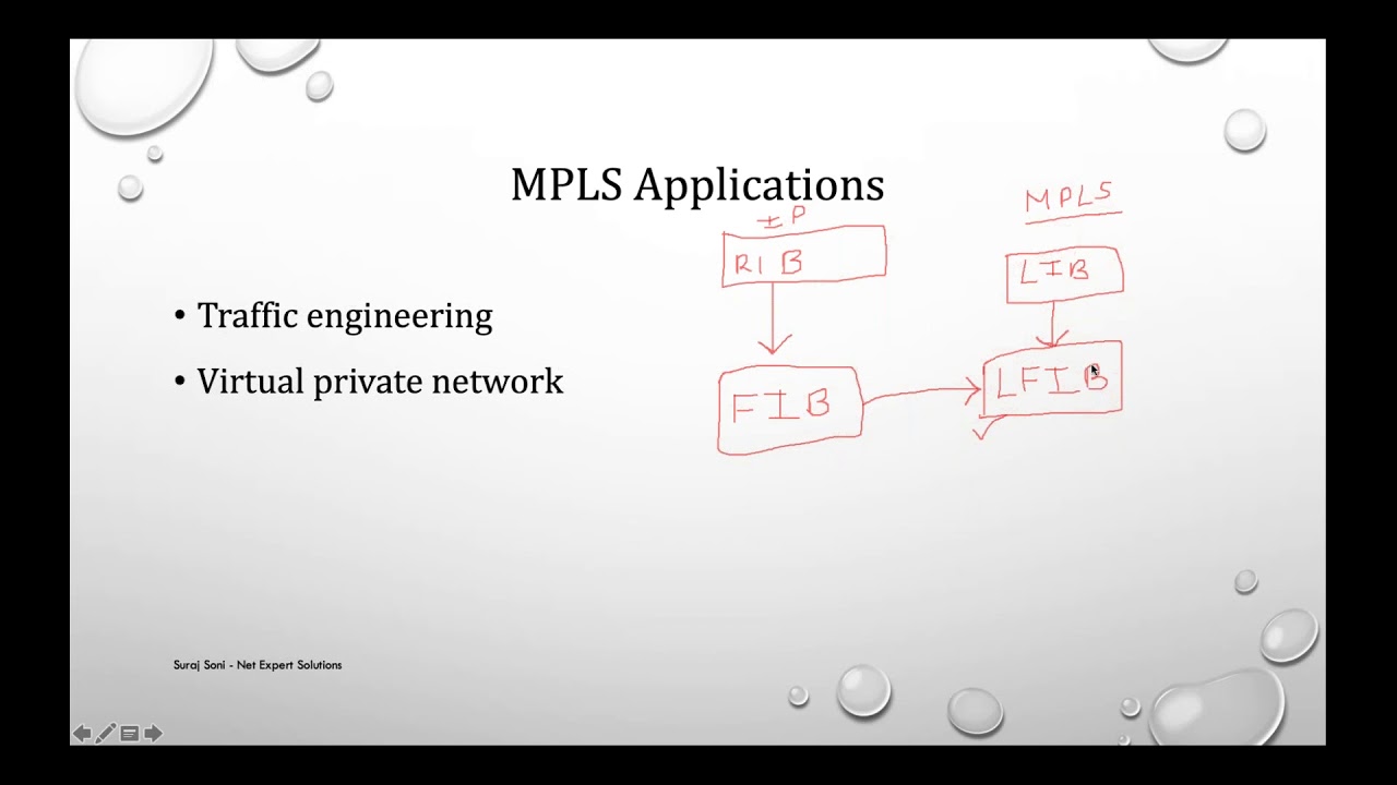 MPLS Training Day 2 - Suraj Soni
