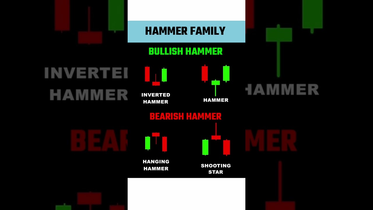 Bullish And Bearish Hammer 