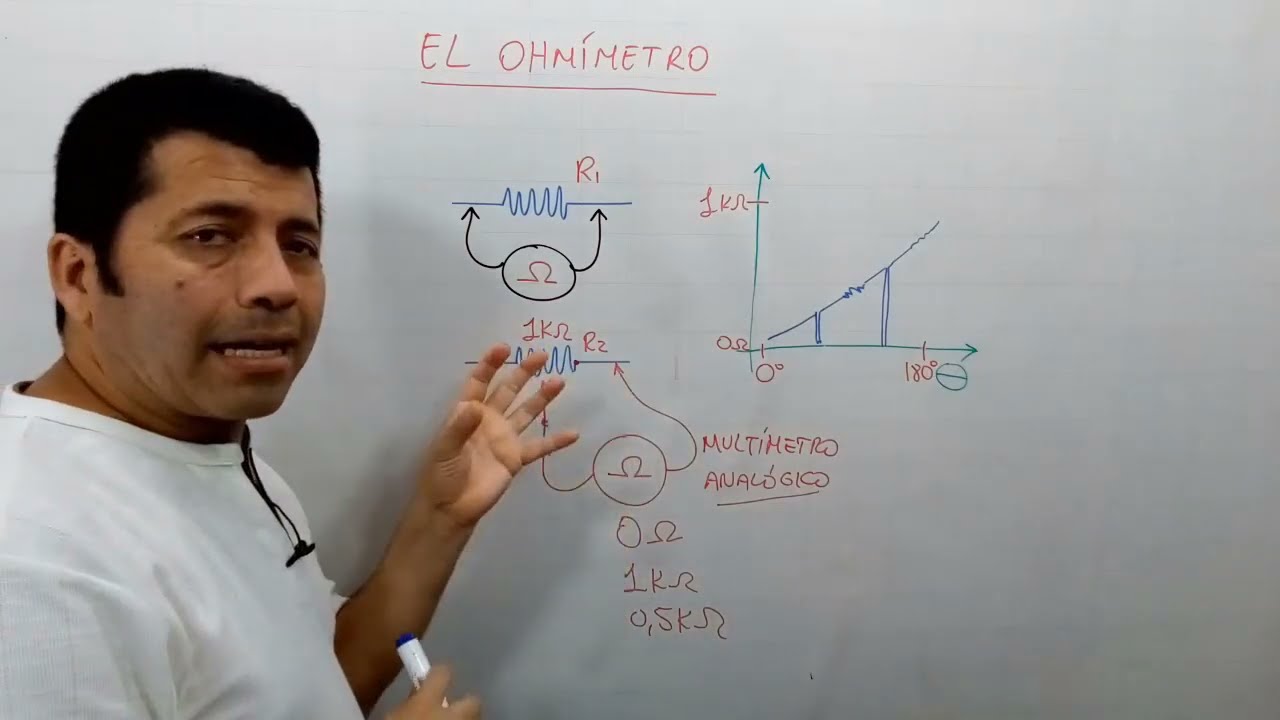 👨&zwj;🎓 Lecci&oacute;n 10 | El Ohm&iacute;metro | Curso de Electr&oacute;nica Gratis