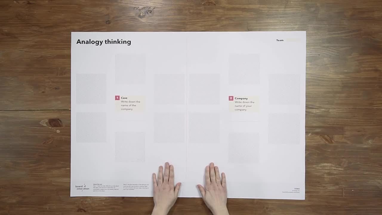 Analogy thinking