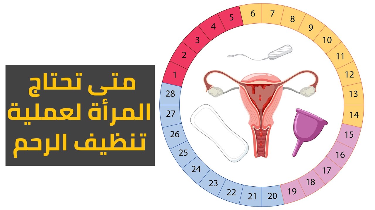 متى تحتاج المرأة عملية تنظيف الرحم ؟