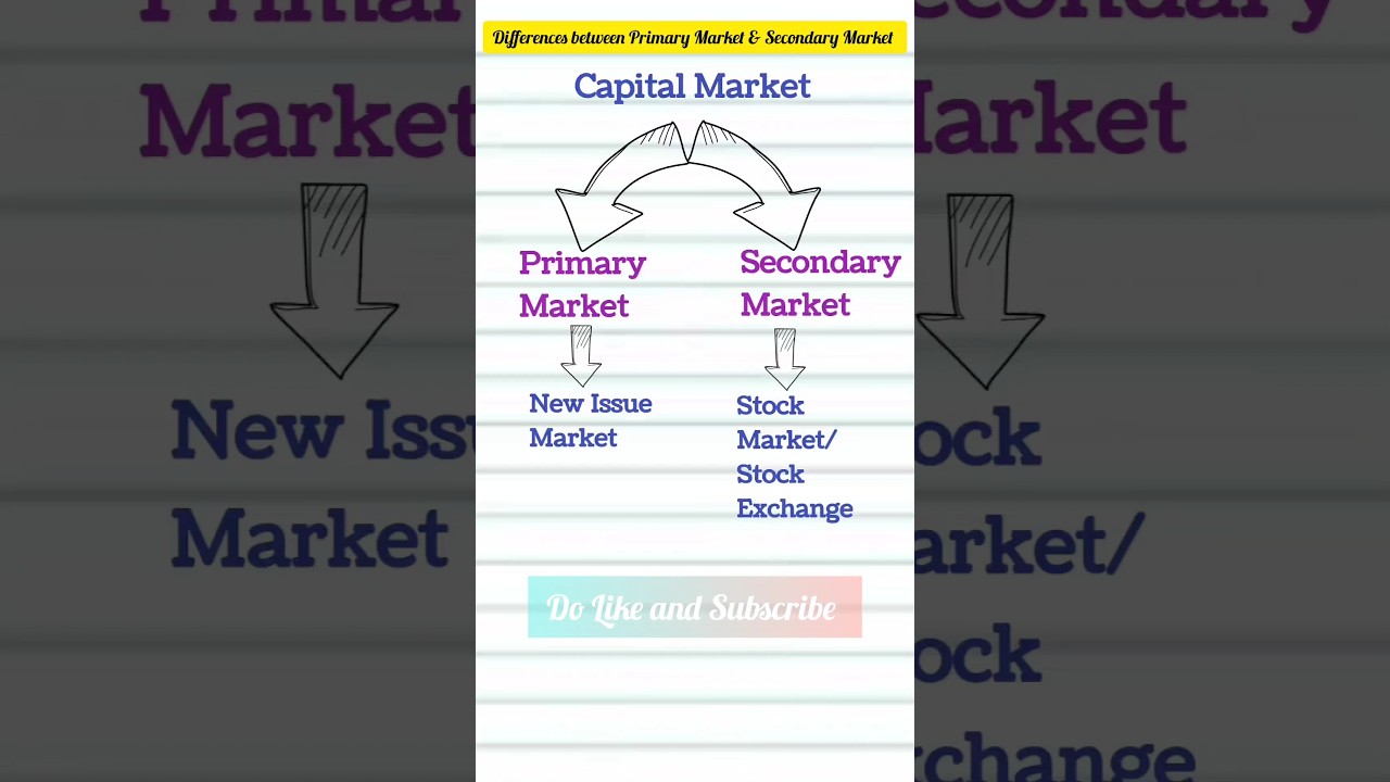 Primary Market and Secondary Market Differences| Types of Capital Market| Financial Markets| Bst
