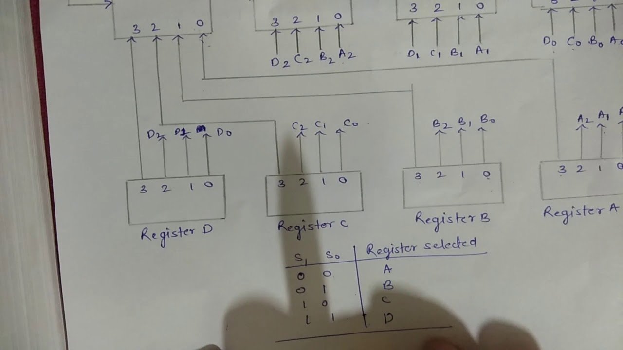 Bus Transfer // construction of common bus system with multiplexers