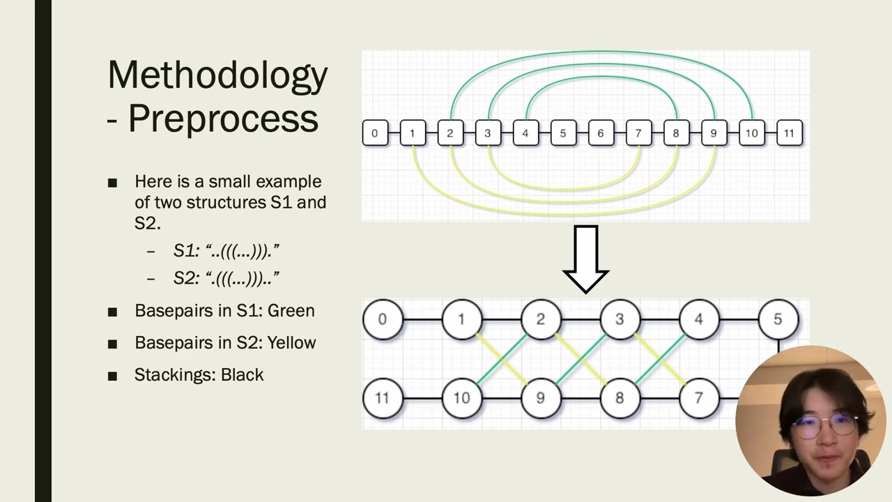Tree decomposition for the Reconstruction of ancestral RNA... - Songdi Hu - Poster - ISMB 2024