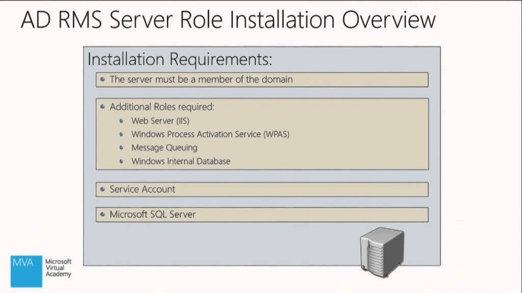 05 - Understanding Active Directory - Active Directory Rights Management Services RMS