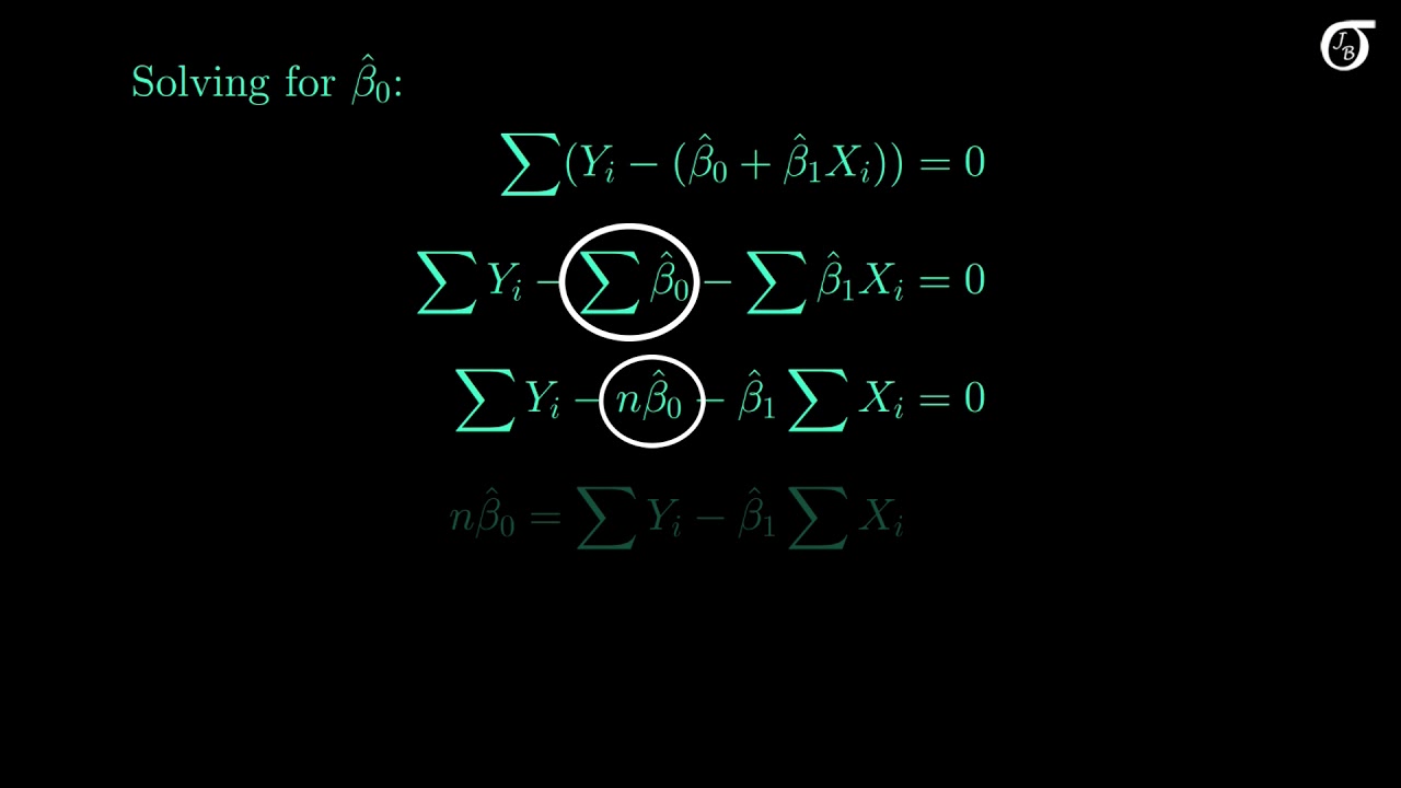 Deriving the least squares estimators of the slope and intercept (simple linear regression)