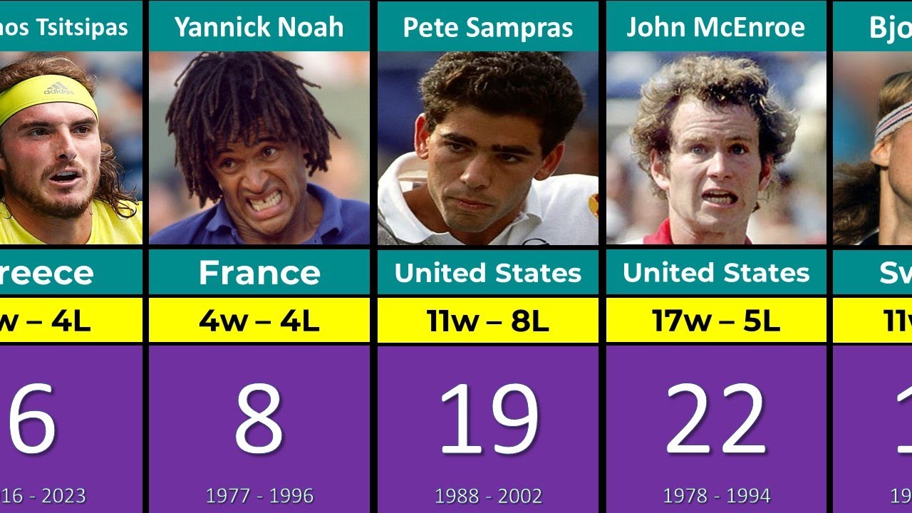 Most Masters 1000 Finals ATP
