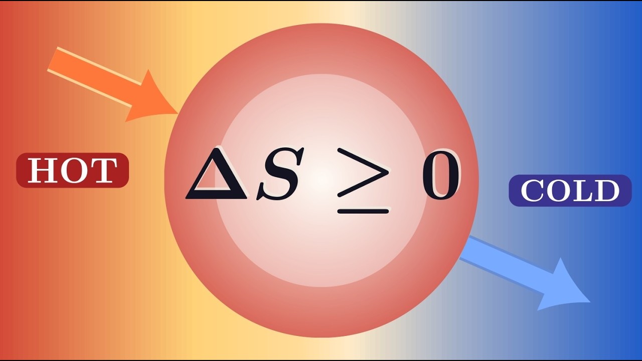 WHY HEAT FLOW FROM HOT TO COLD NATURALLY !?