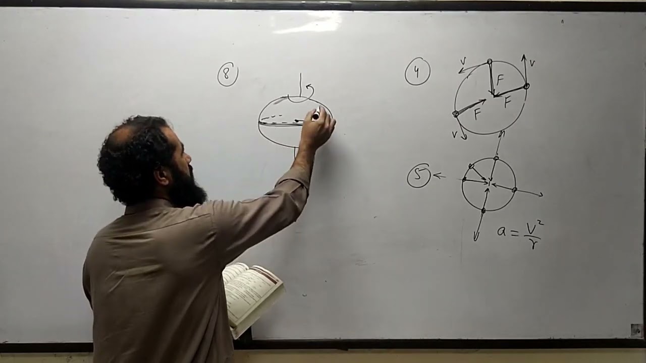 Chapter 5 MCQs Rotational and Circular motion 1st year Physics KP, Federal