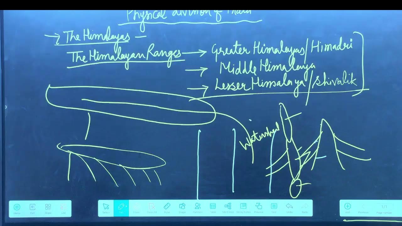 physiography of indian geography