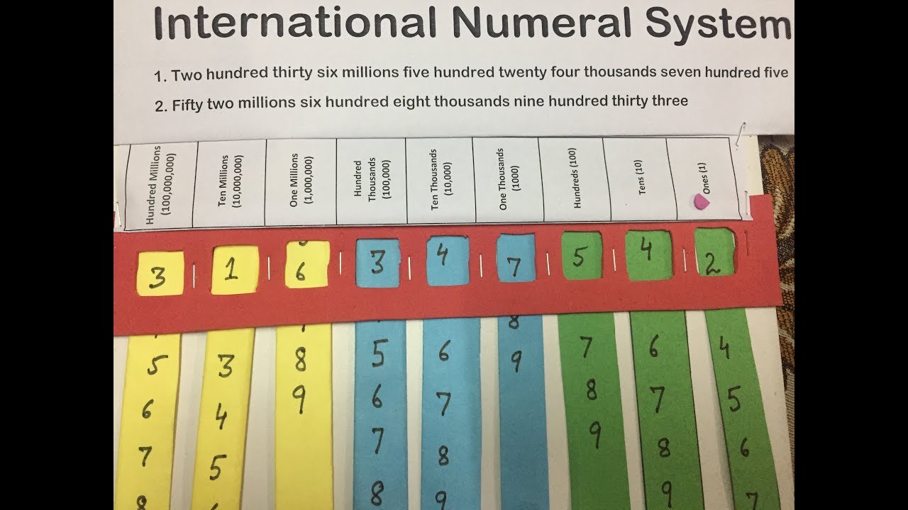 Working model Indian and International Numeral System-ideal maths lab with models and projects