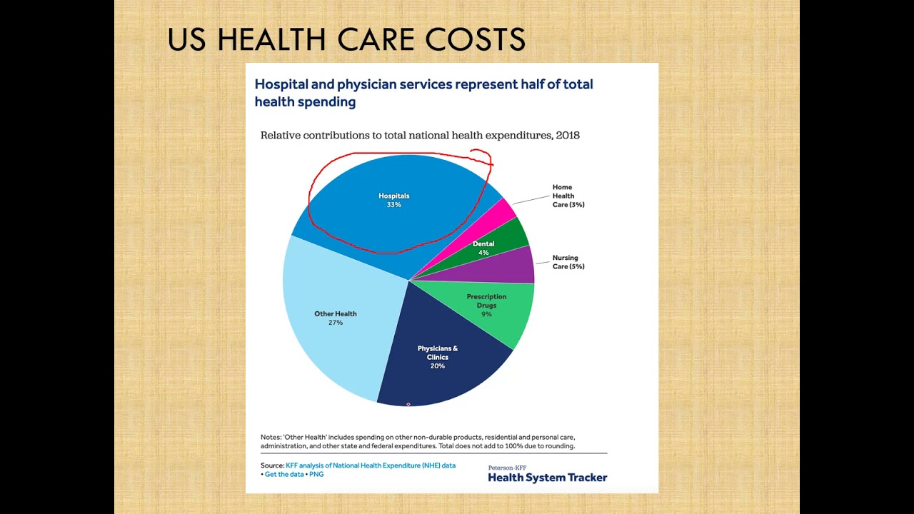 Health Care Financing