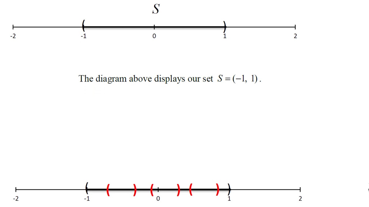 Accumulation Points and Isolated Points