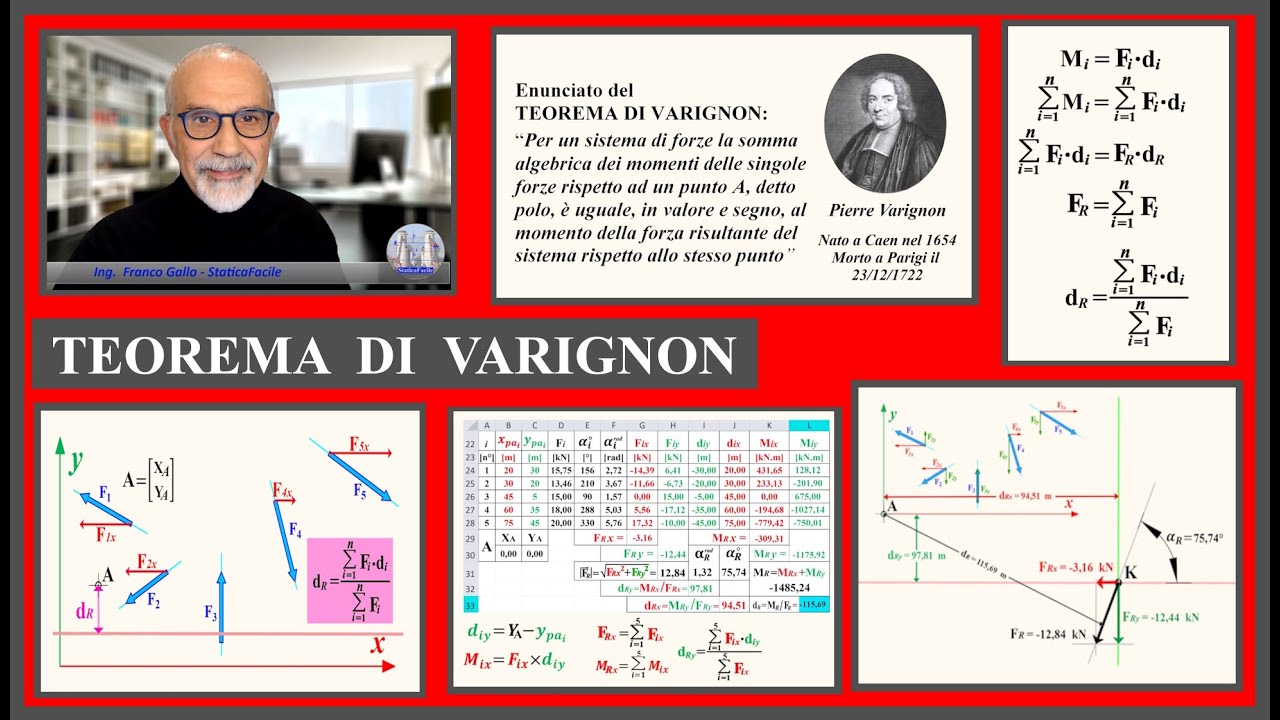 IL TEOREMA DI VARIGNON