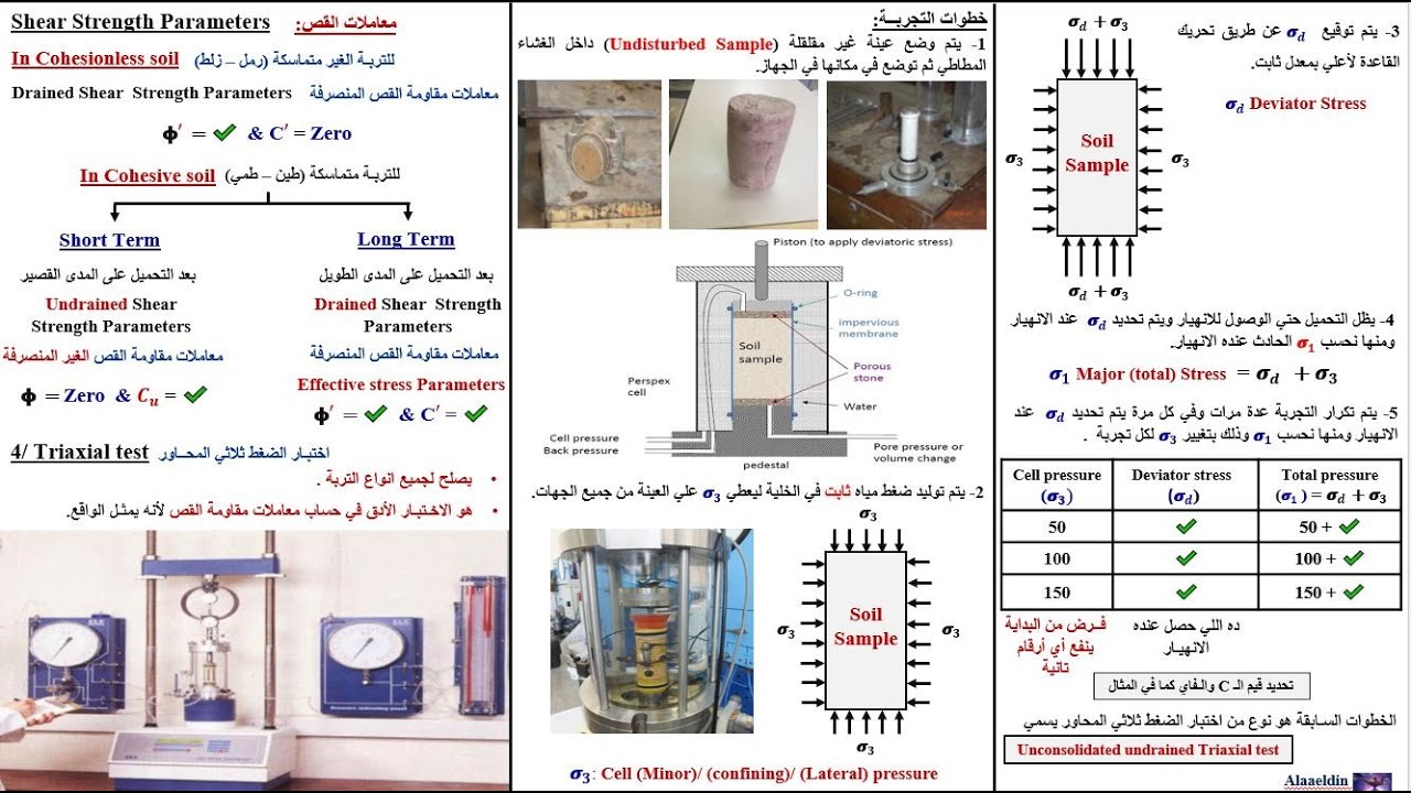 Shear Strength - Part 2