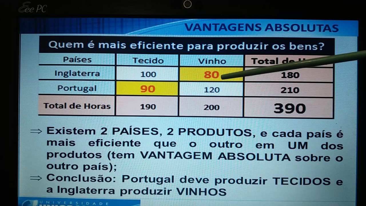 VANTAGENS ABSOLUTAS   PROFESSOR WILIAM RANGEL
