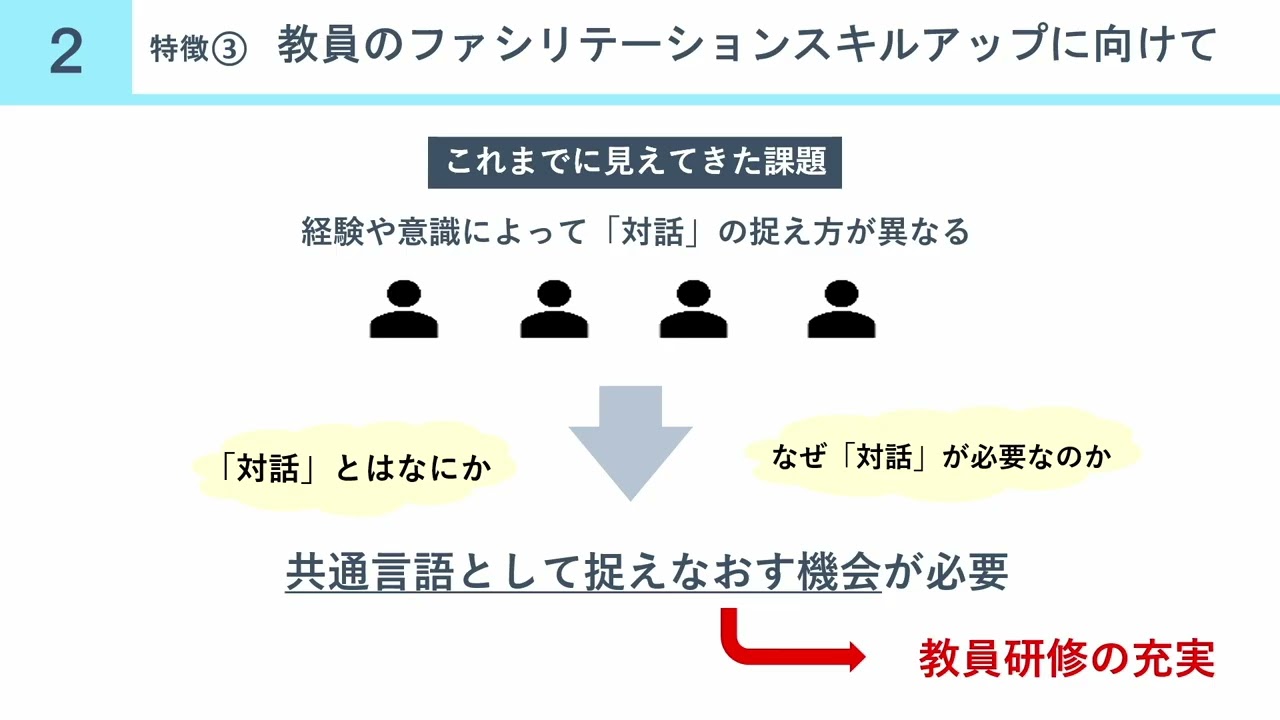 実践発表⑥（高橋則幸 氏）【第3回 朝鑑賞シンポジウム】