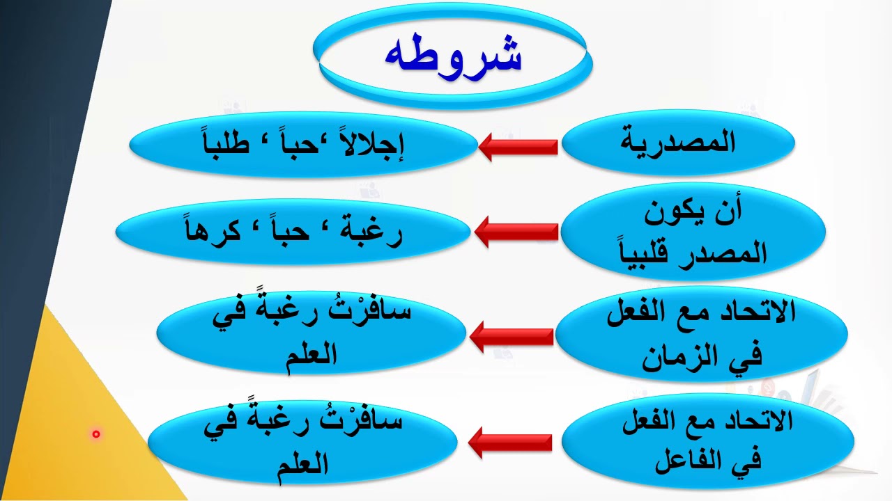 1 المفعول لأجله ثالثة ثانوي