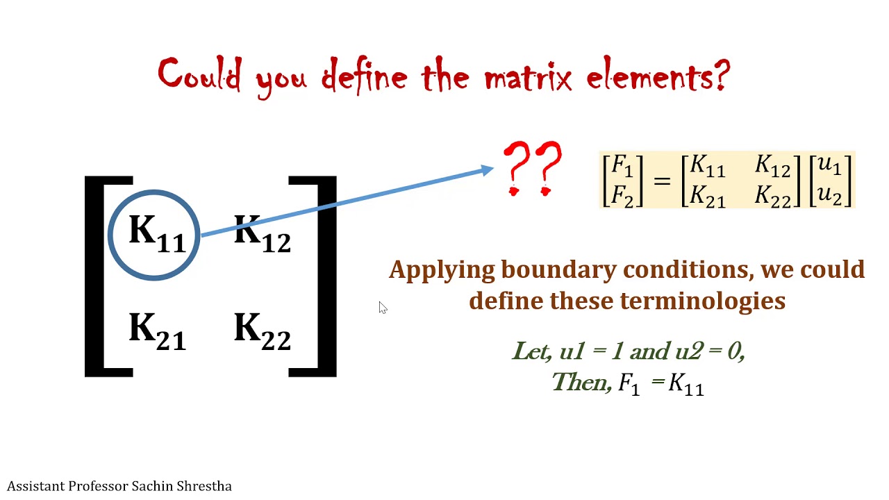 Finite Element Method - Basics of obtaining global stiffness matrix