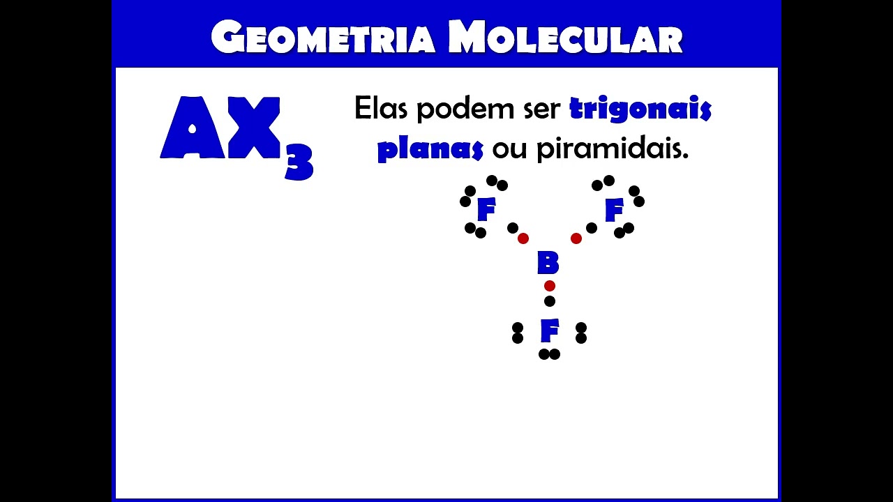 Ligações Químicas - Aula 3