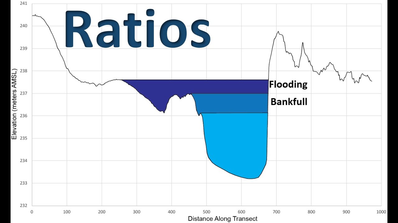 Bite-Sized Geomorphology: Ratios in Fluvial Geomorphology