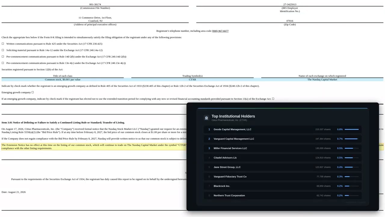 CTXR Delisting Risk: My Biggest Concern from the 8-K