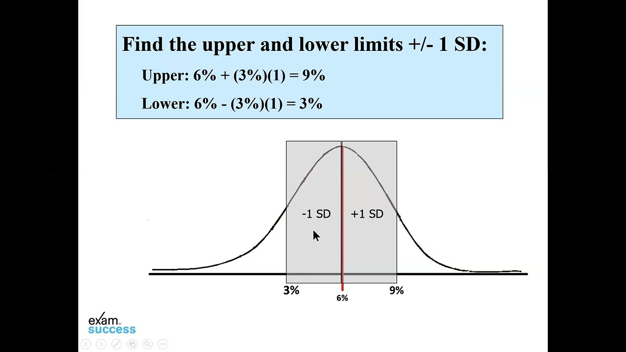 CSC Exam: Understanding the Normal Distribution