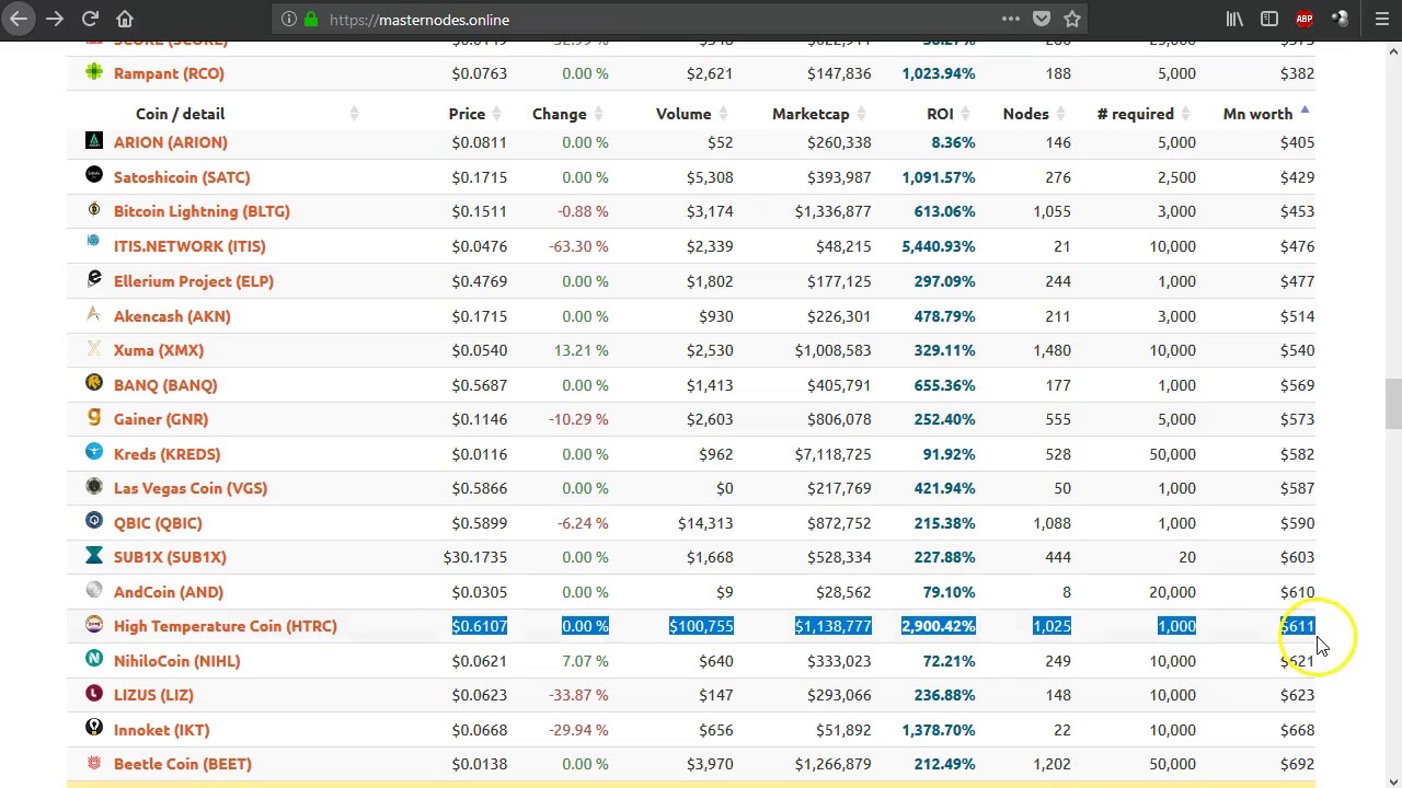 Masternodes - Current Market Picks