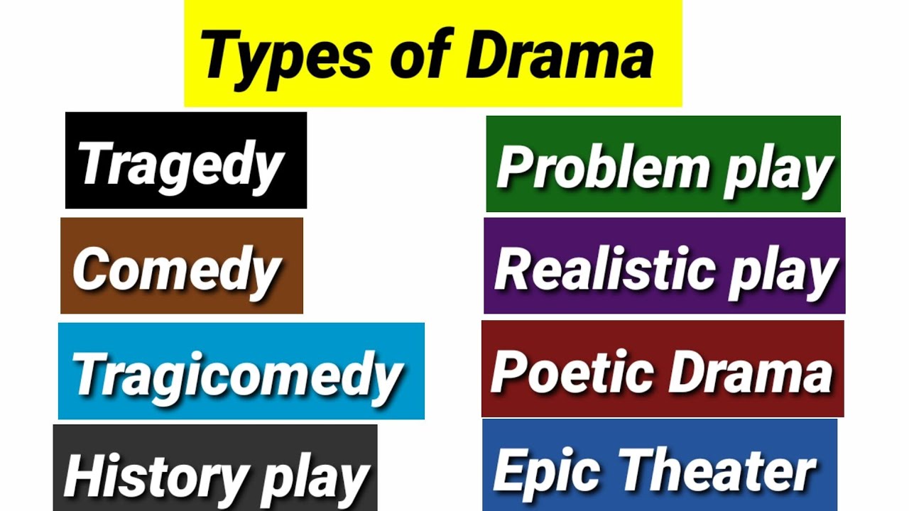 Types of drama Comedy, Tragedy, Tragicomedy, melodrama, theater of absurd