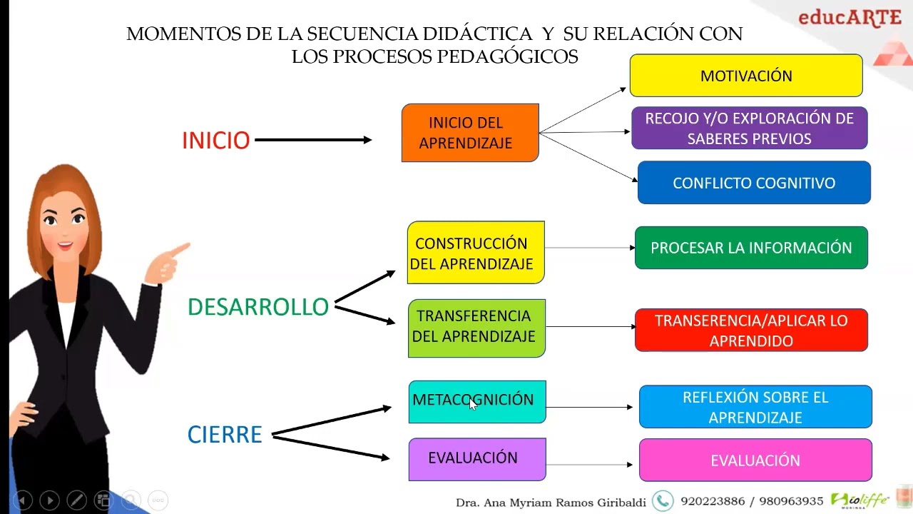 Casuísticas para Ascenso de Nivel en Arte y Cultura 2023