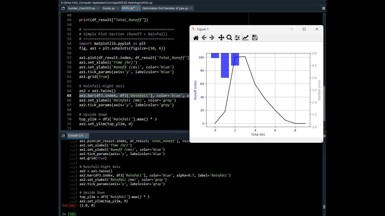 ComApp2025 Hydrology: Unit Hydrograph and Rainfall excess (4/4)