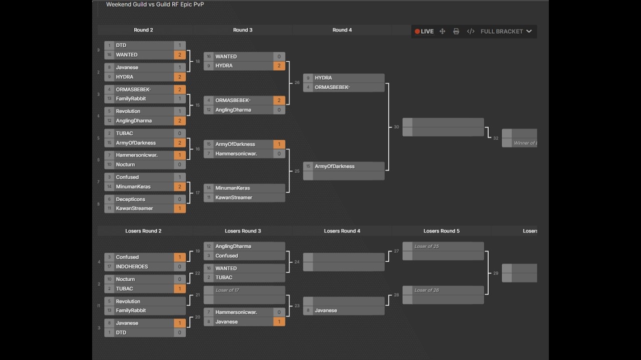 EVENT GvG 12 VS 12 RF EPIC DAY 2 BAKAL BANYAK KEJADIAN MENARIK NIH HEHE